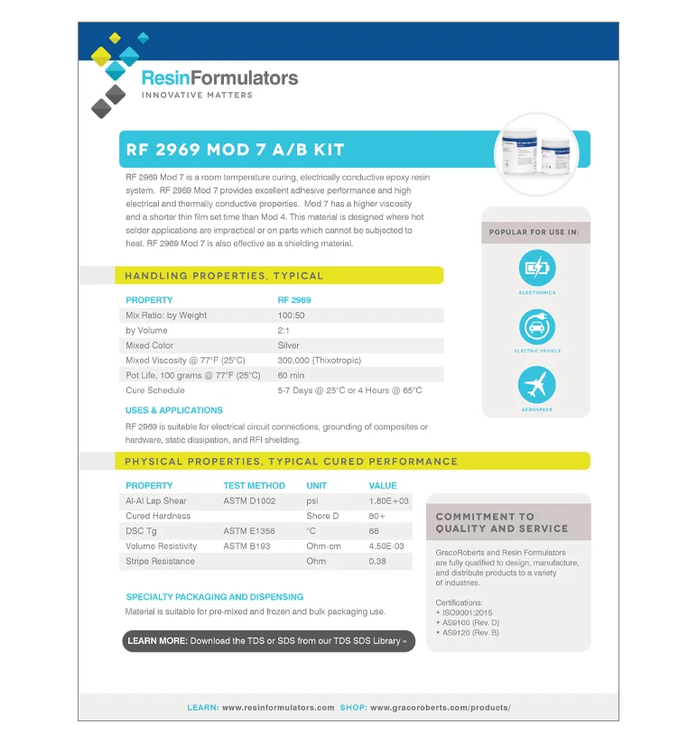 Product Sheet: Resin Formulators 2969